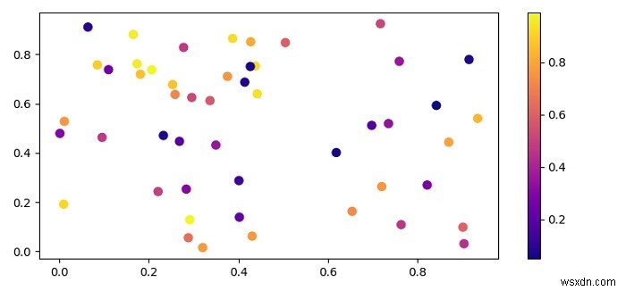 Làm thế nào để tô màu một biểu đồ phân tán Matplotlib bằng cách sử dụng một giá trị liên tục? 