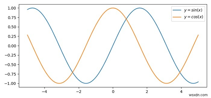 Căn chỉnh văn bản trong chú giải Matplotlib 