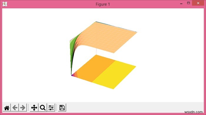 Lô đất Matplotlib 3D plot_surface với phép chiếu đường viền 