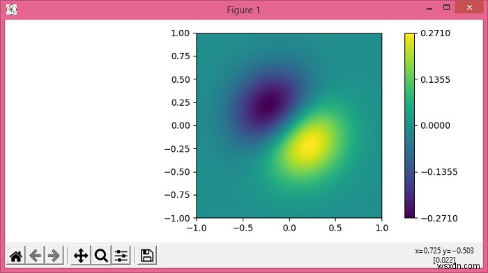 Làm thế nào để thêm Matplotlib Colorbar Ticks? 