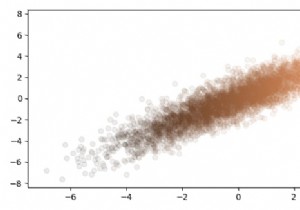 Làm thế nào để tạo ra các phân phối lưỡng biến chung trong Matplotlib? 