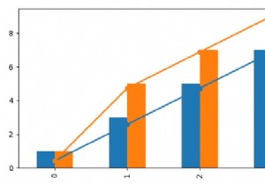 Làm thế nào để căn chỉnh thanh và đường trong biểu đồ hai trục Y của Matplotlib? 