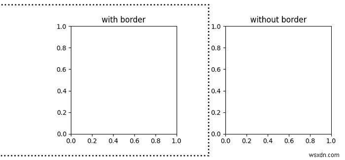 Vẽ đường viền xung quanh các ô con trong Matplotlib 