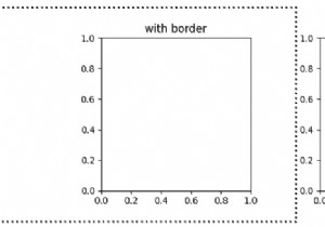 Vẽ đường viền xung quanh các ô con trong Matplotlib 