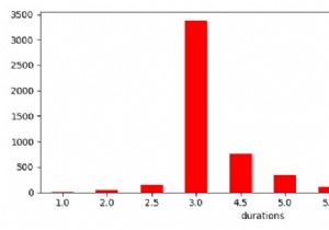 Vẽ biểu đồ tích lũy của lịch ngày tháng trong Python trong Matplotlib 
