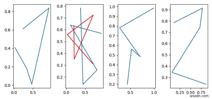 Làm cách nào để tôi có thể lập trình chọn một ô con cụ thể trong Matplotlib? 