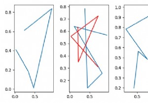 Làm cách nào để tôi có thể lập trình chọn một ô con cụ thể trong Matplotlib? 