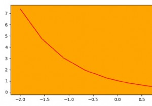 Làm cách nào để thay đổi màu nền của trục trong Matplotlib? 