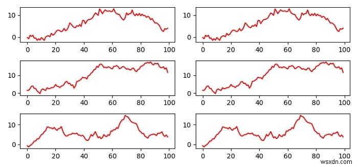 Tạo các ô con Matplotlib thông qua một vòng lặp và một hàm 