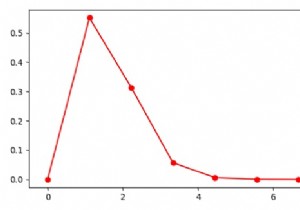 Làm thế nào để vẽ biểu đồ phân phối gamma với các tham số alpha và beta trong Python bằng Matplotlib? 