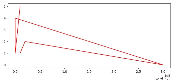 Làm cách nào để thay đổi kích thước phông chữ của ký hiệu khoa học trong Matplotlib? 