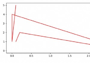 Làm cách nào để thay đổi kích thước phông chữ của ký hiệu khoa học trong Matplotlib? 