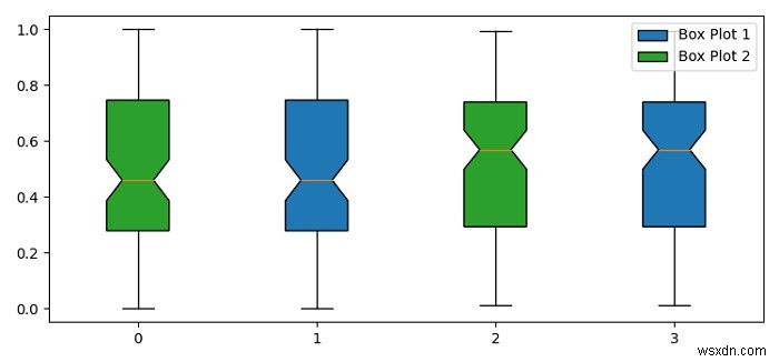Thêm chú giải vào một ô Matplotlib với nhiều ô trên cùng một trục 
