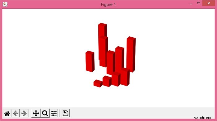 Làm cách nào để hiển thị biểu đồ 3D bằng Python bằng Matplotlib? 