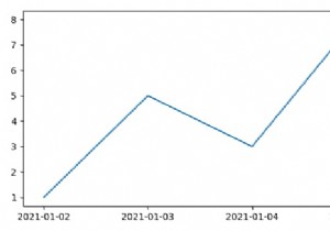 Làm cách nào để vẽ biểu đồ dữ liệu theo các ngày cụ thể trên trục X bằng Matplotlib? 