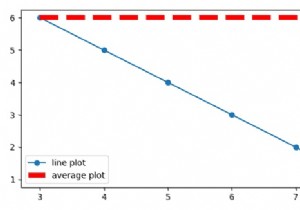 Làm thế nào để vẽ một đường trung bình cho một biểu đồ phân tán trong MatPlotLib? 