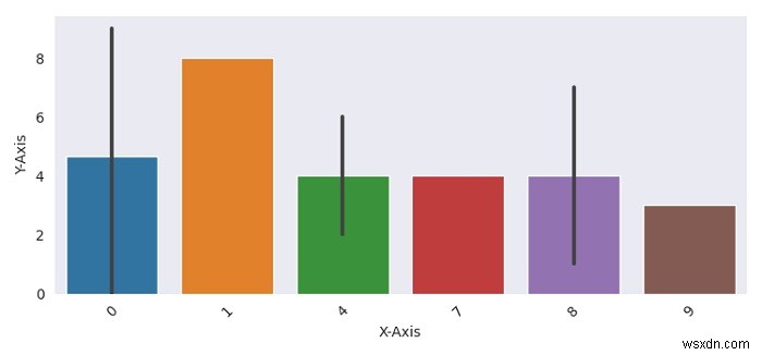 Cách tốt nhất để hiển thị các âm mưu Seaborn / Matplotlib với cấu hình Máy tính xách tay iPython tối 