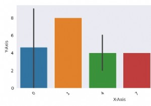 Hiển thị biểu đồ Seaborn/Matplotlib với nền đậm (dark theme) trên Jupyter Notebook