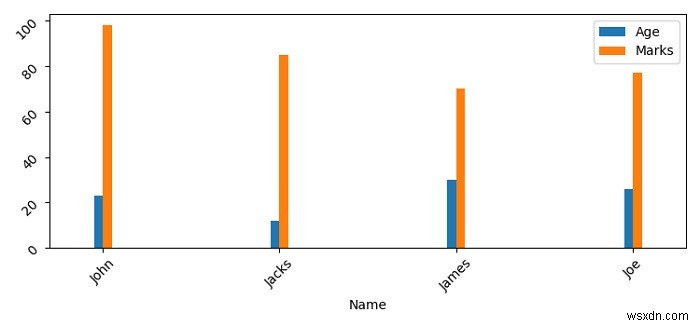 Đặt khoảng cách giữa các ô thanh được nhóm trong Matplotlib 