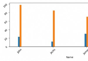 Điều chỉnh khoảng cách giữa các nhóm cột (grouped bar plots) trong Matplotlib