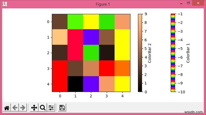 Làm thế nào để hiển thị hai bản đồ màu khác nhau trong cùng một imshow Matplotlib? 