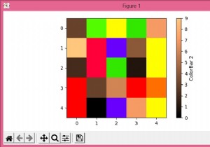 Làm thế nào để hiển thị hai bản đồ màu khác nhau trong cùng một imshow Matplotlib? 