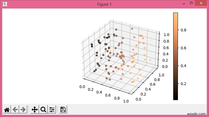 Làm thế nào để vẽ các điểm phân tán trong một hình 3D bằng thanh màu trong Matplotlib? 