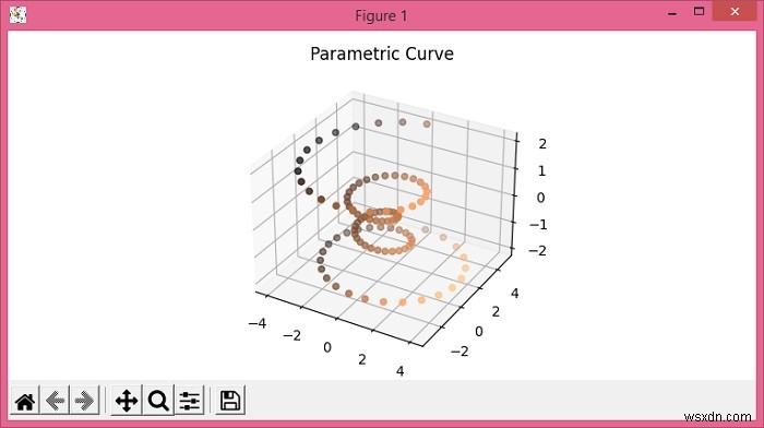 Màu đường kẻ của đường cong tham số 3D trong Python s Matplotlib.pyplot 