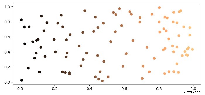 Làm thế nào để tô bóng các điểm trong một phân tán dựa trên bản đồ màu trong Matplotlib? 