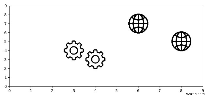 Làm thế nào để sử dụng điểm đánh dấu hình ảnh png tùy chỉnh trong một biểu đồ (Matplotlib)? 