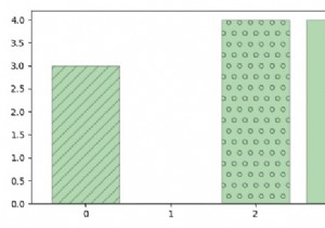 Làm cách nào để thêm kết cấu vào thanh và nêm trong Matplotlib? 