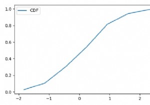 Làm thế nào để lập biểu đồ cdf trong Matplotlib bằng Python? 