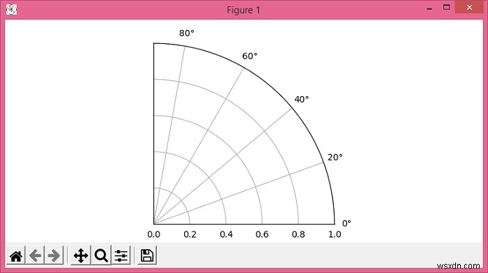 Làm thế nào để lập các lô phân cực một nửa hoặc một phần tư trong Matplotlib? 