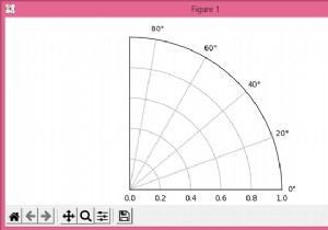 Vẽ biểu đồ cực (polar) nửa hoặc tư phần trong Matplotlib