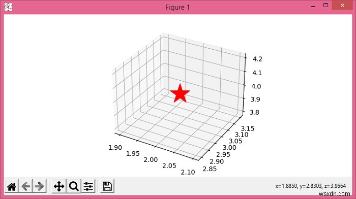 Làm thế nào để vẽ một điểm trên các trục 3D trong Matplotlib? 
