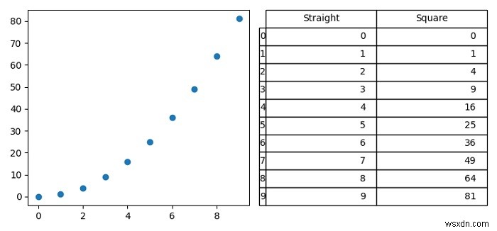 Làm cách nào để hiển thị một Khung dữ liệu bên cạnh một Ô trong Máy tính xách tay Jupyter? 