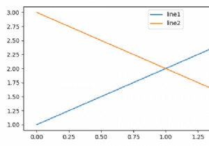 Thao tác trên không gian ngang trong các ô con Matplotlib 