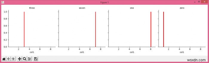 Tùy chỉnh chú thích với Seaborn s FacetGrid 