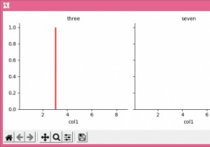 Tùy chỉnh chú thích (annotation) với Seaborn FacetGrid