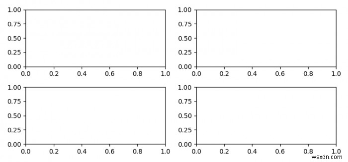 Thao tác trên không gian dọc trong các ô con Matplotlib 