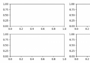 Thao tác trên không gian dọc trong các ô con Matplotlib 