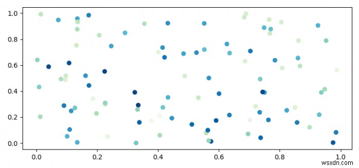 Làm thế nào để chuyển đổi các giá trị dữ liệu thành thông tin màu cho Matplotlib? 