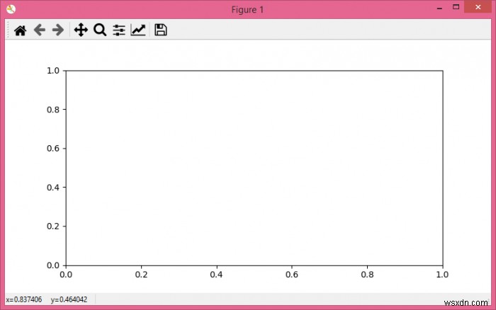 Lập kế hoạch tương tác với Python Matplotlib thông qua dòng lệnh 