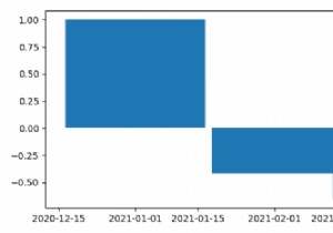 Kiểm soát độ rộng của các thanh trong Matplotlib với dữ liệu mỗi tháng 