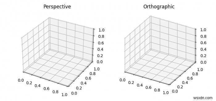 Phân biệt phép chiếu chính hình và phép chiếu phối cảnh trong Matplotlib 