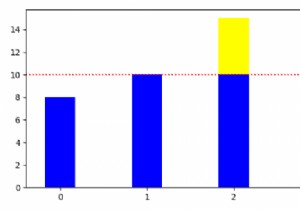 Cách tạo biểu đồ thanh Matplotlib với đường ngưỡng? 