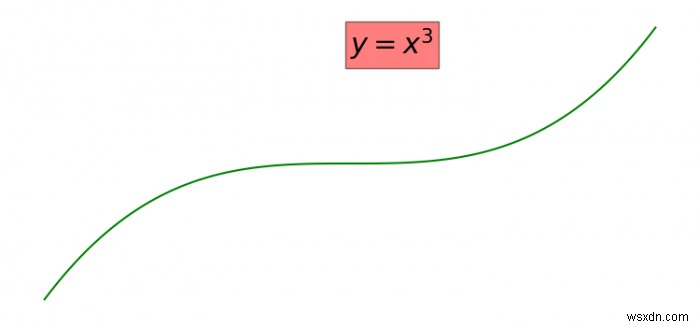 Làm thế nào để thêm văn bản bên trong một âm mưu trong Matplotlib? 