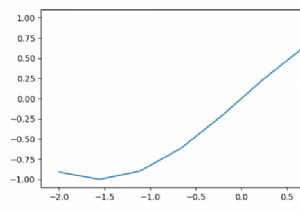 Làm cách nào để tắt dấu tích trục trên / phải trong Matplotlib? 