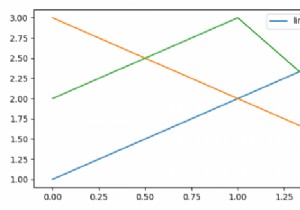 Hiển thị legend ngang (horizontal) trong Matplotlib