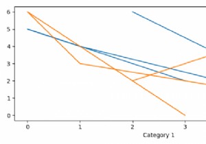 Làm cách nào để vẽ nhiều cột Pandas trên trục Y của biểu đồ đường (Matplotlib)? 